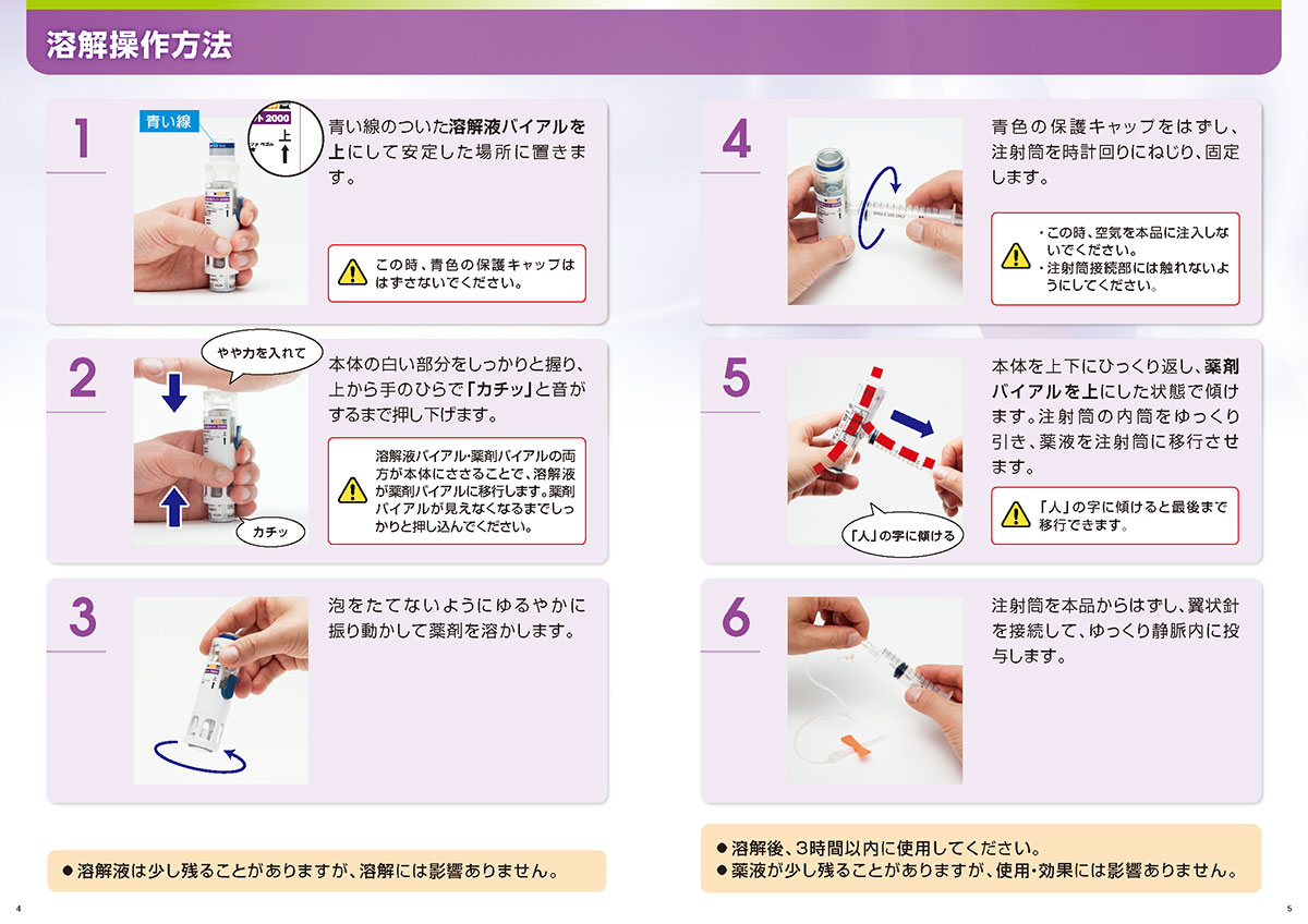 血友病A アディノベイト（R)静注用キットの使用方法