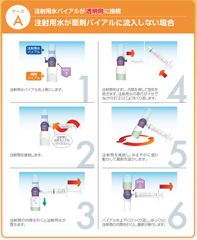 【ケースA：注射用水バイアルが透明側に接続】注射用水が薬剤バイアルに流入しない場合