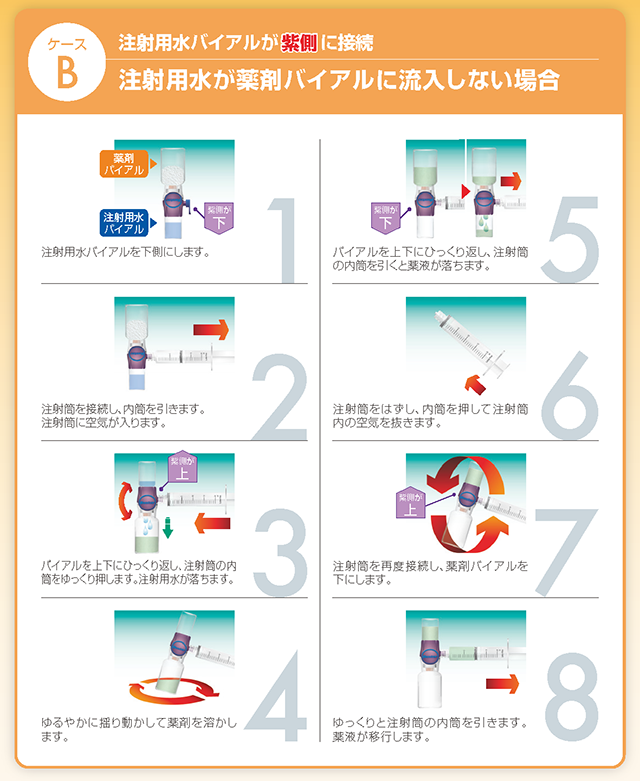 【ケースB：注射用水バイアルが紫側に接続】注射用水が薬剤バイアルに流入しない場合