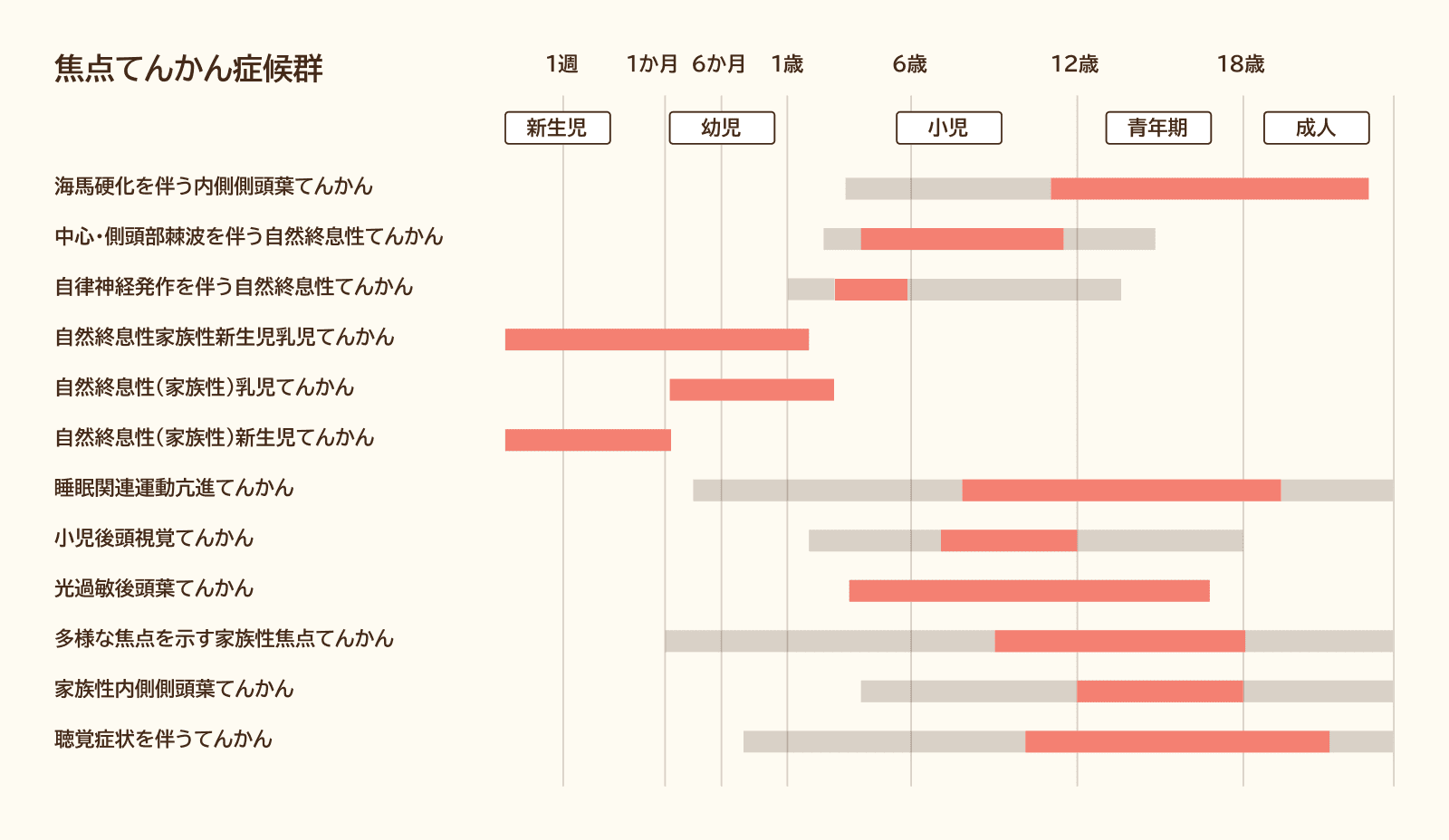 焦点てんかん症候群