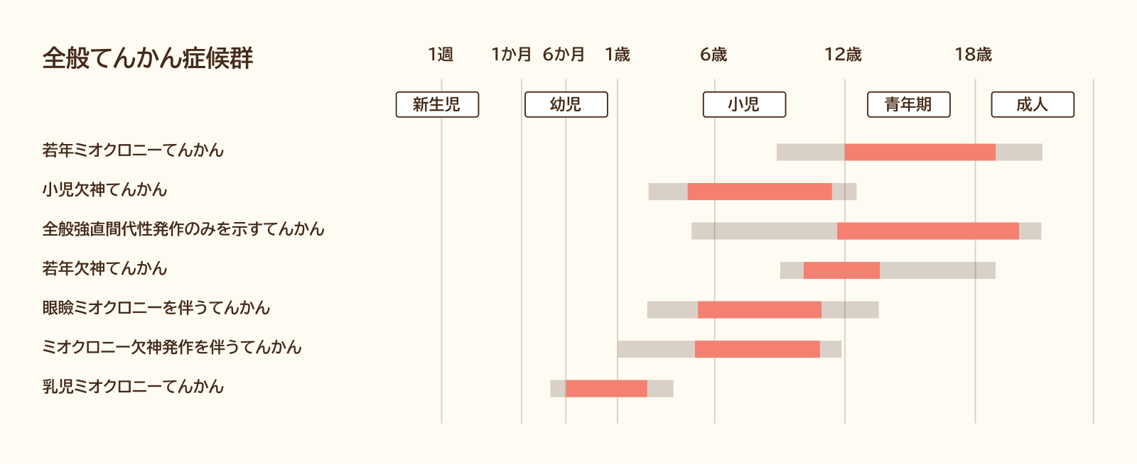 全般てんかん症候群