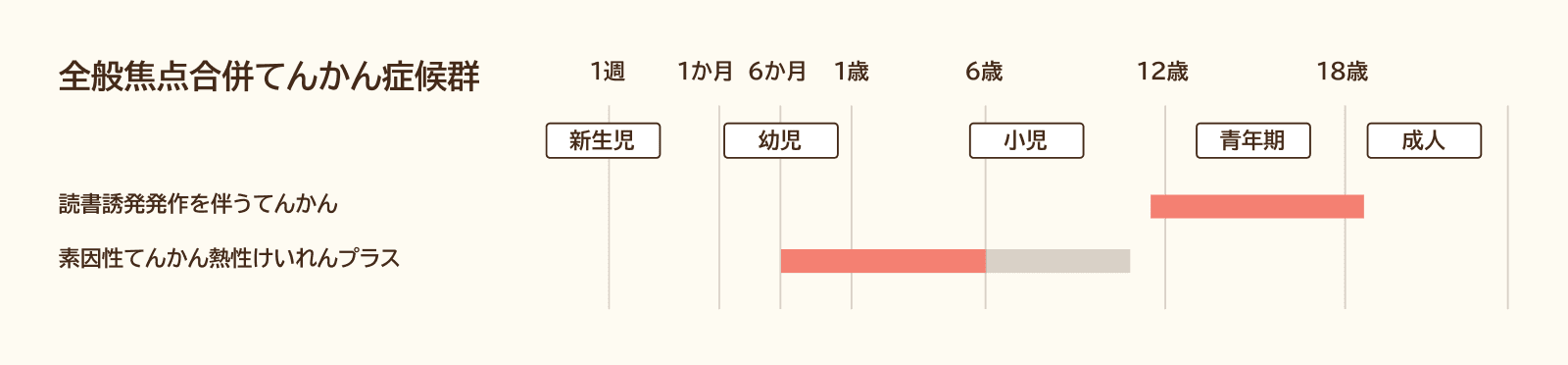 全般焦点合併てんかん症候群