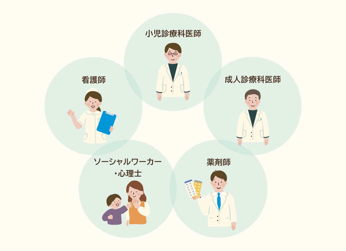 図4　診療科の移行にかかわる人々