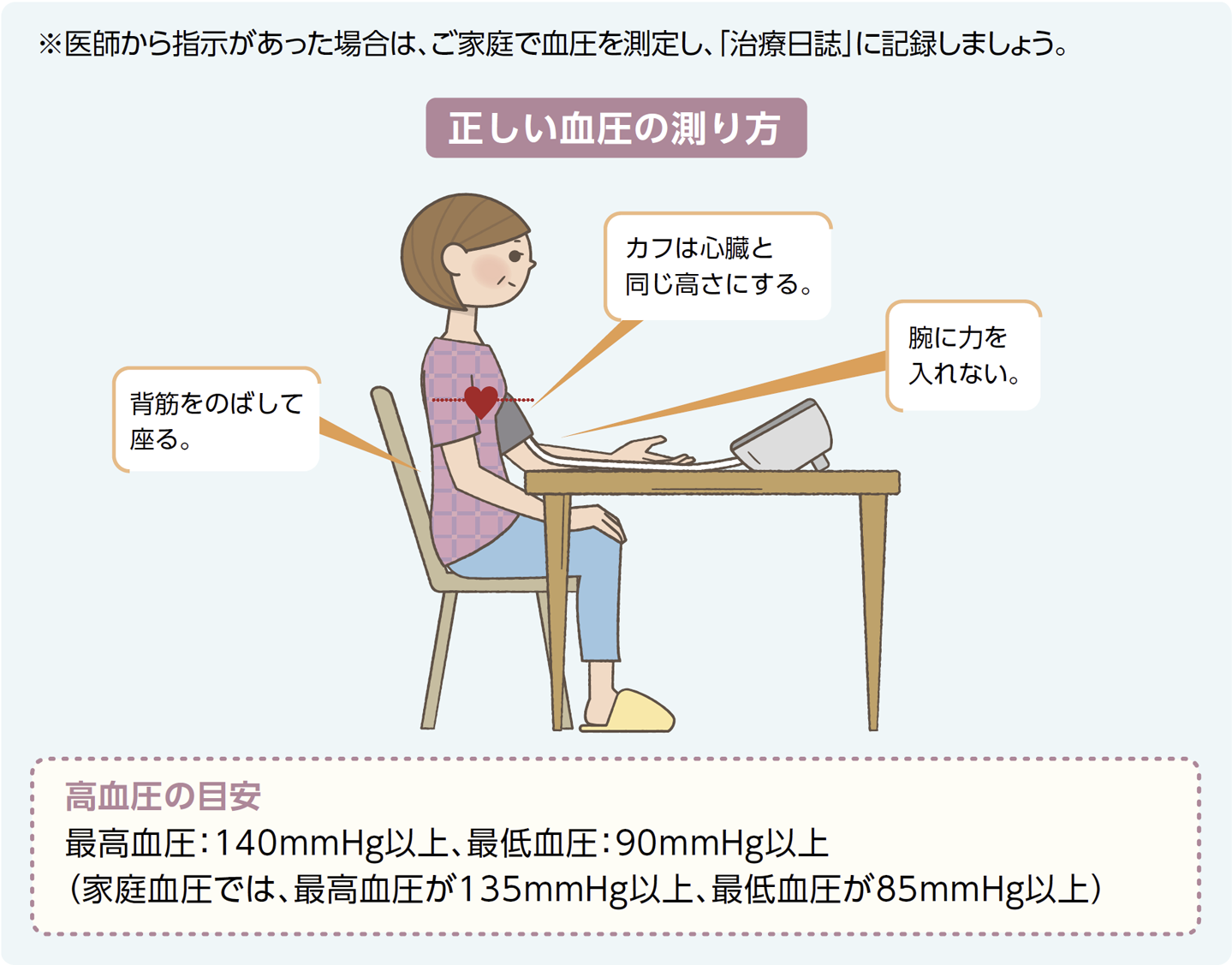 正しい血圧の測り方