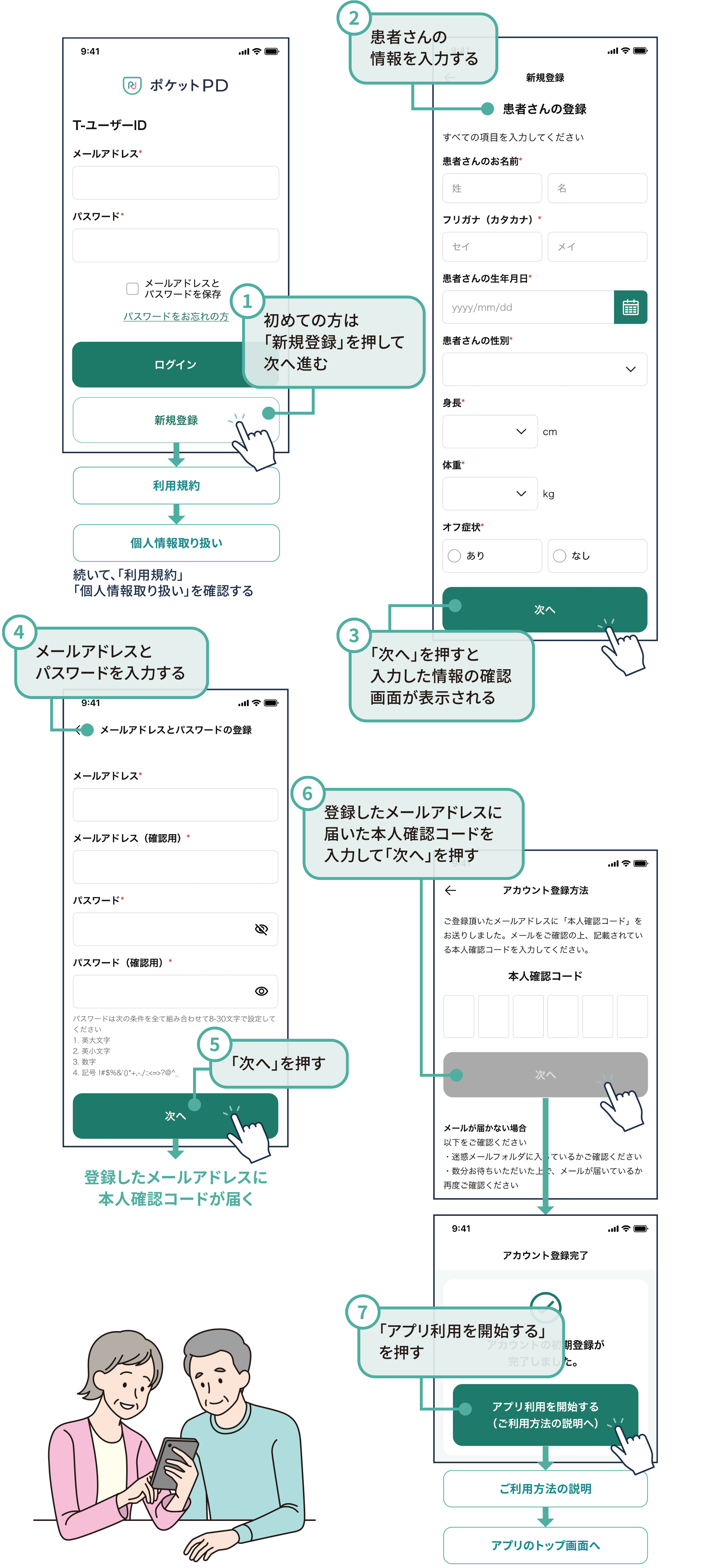 新規登録