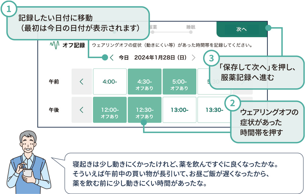 オフ記録（ウェアリングオフ症状があった時間帯の記録）