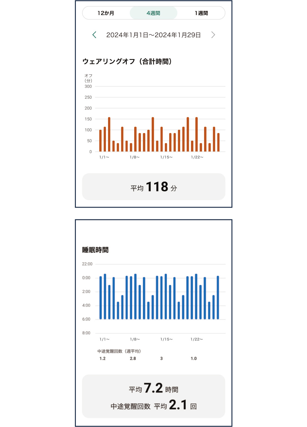 詳細データ