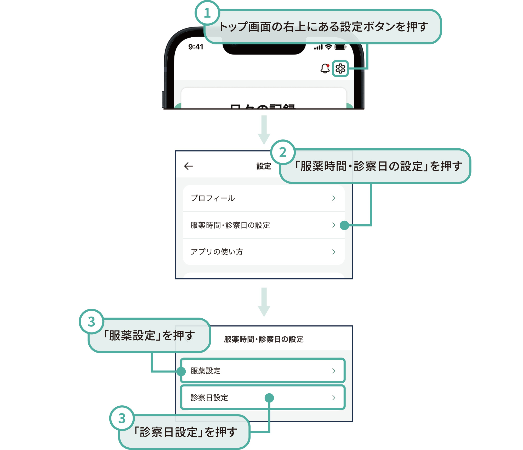 服薬時間・診察日の設定