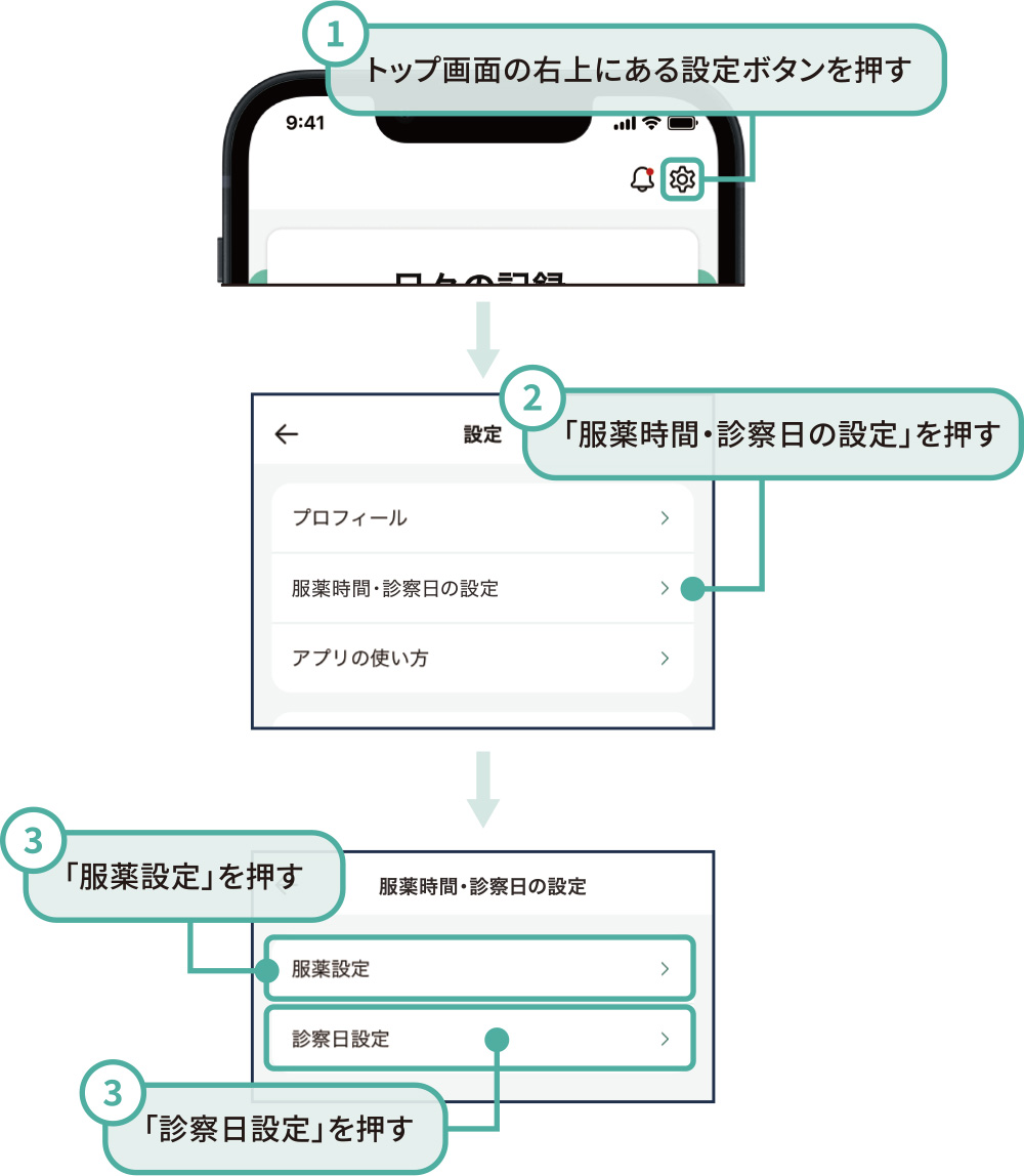 服薬時間・診察日の設定