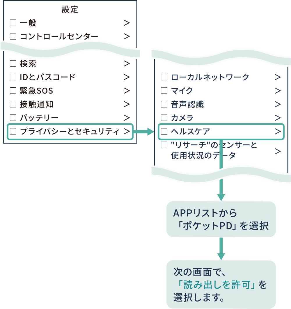 設定