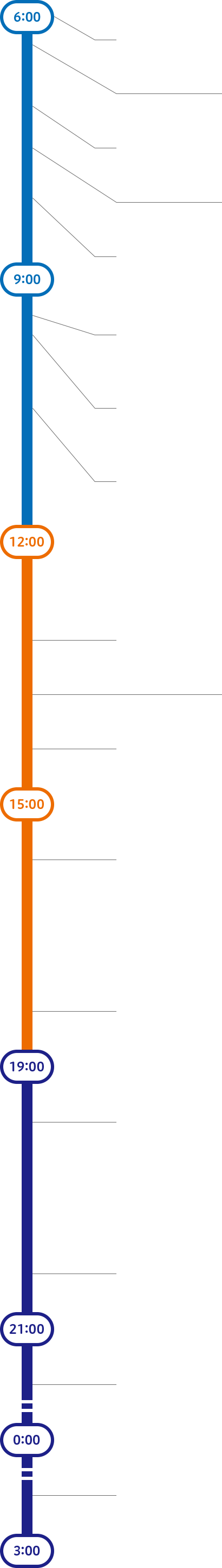 treetimeline