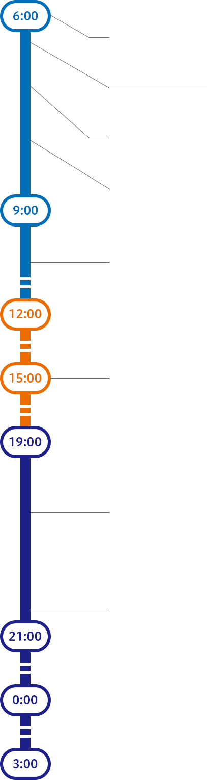 treetimeline